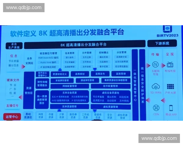 世界杯转播算力云端并轨，为何未能根除终端观看卡顿顽疾